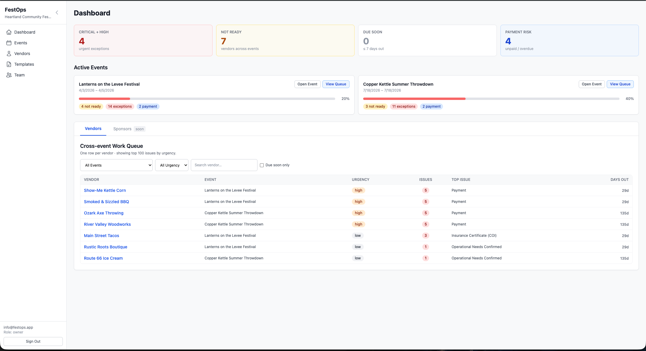 FestOps dashboard showing vendor readiness summary and event status