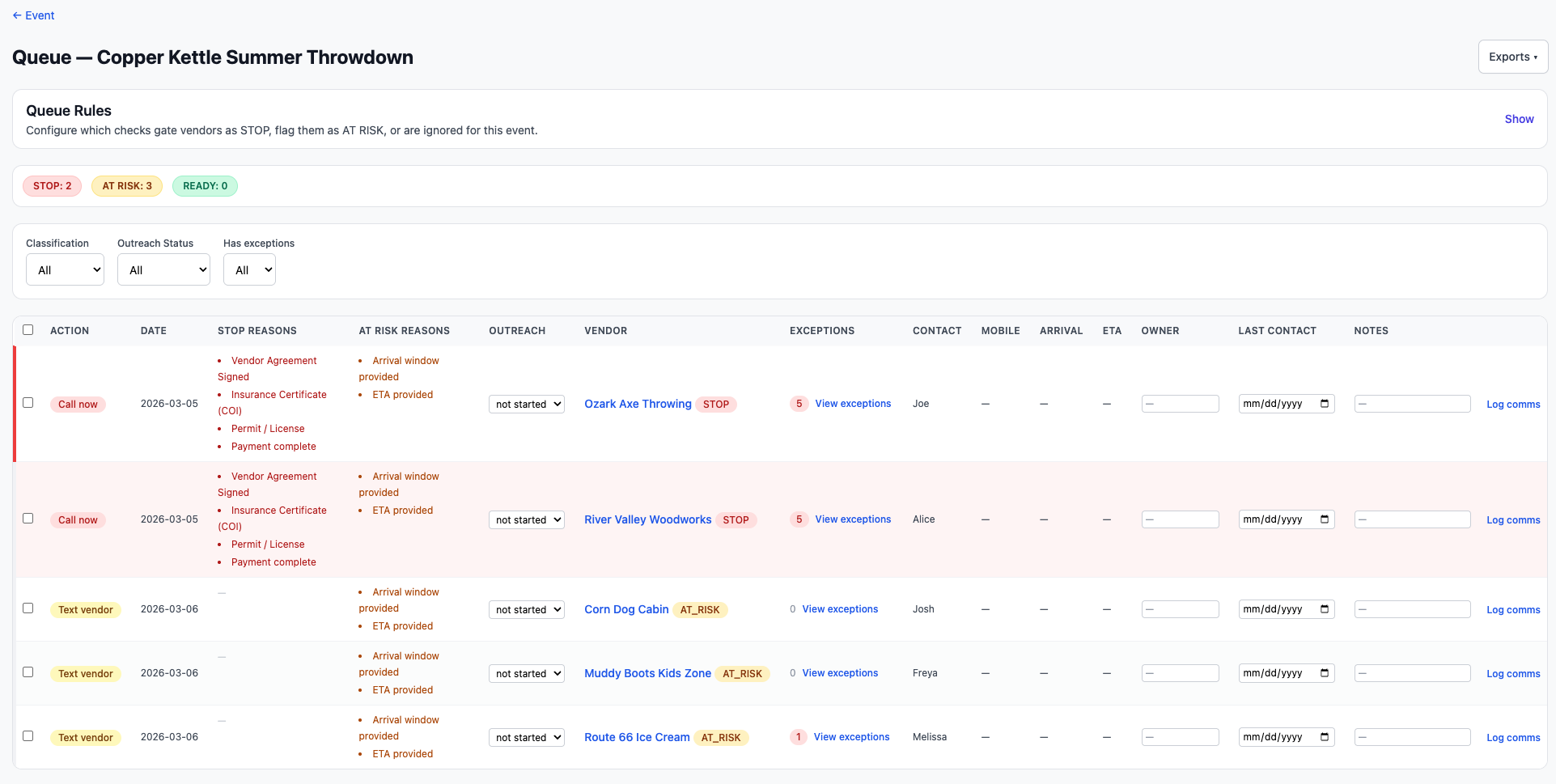 FestOps needs attention queue showing vendors with missing items or blocked status